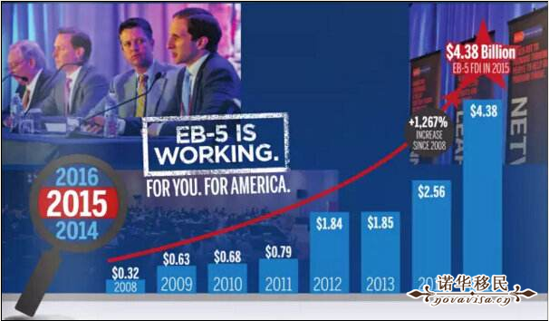 EB-5ͶY