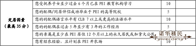 PEIʡEOIu֘˜